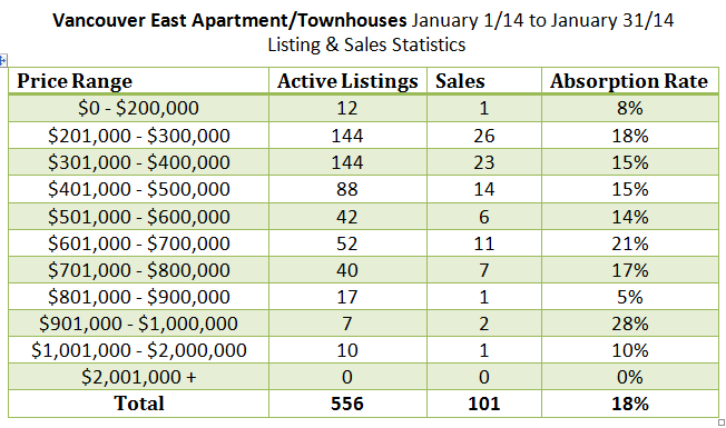 February 2014 Market Review