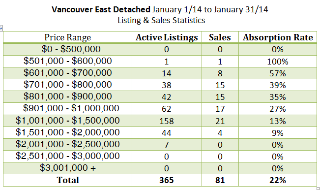 February 2014 Market Review