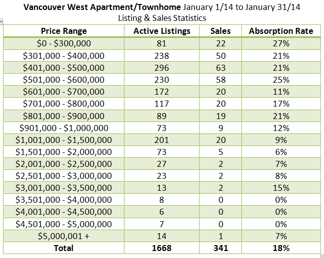 February 2014 Market Review