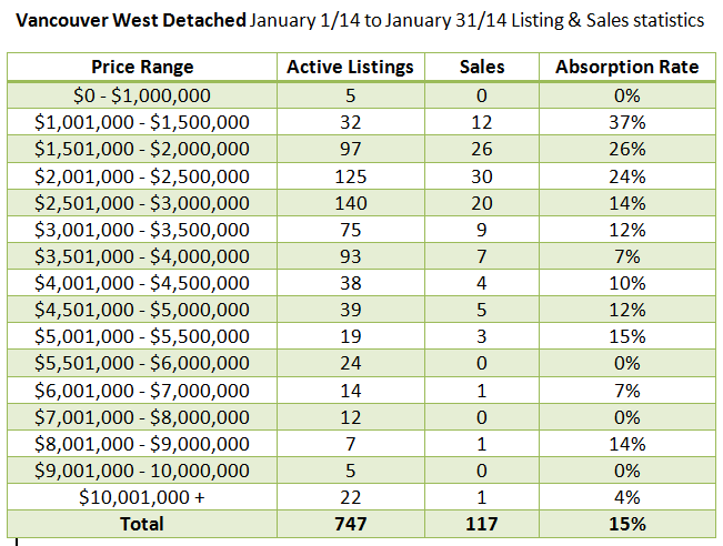 February 2014 Market Review