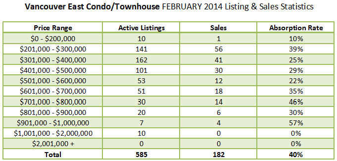 Vancouver Real Estate Market Update