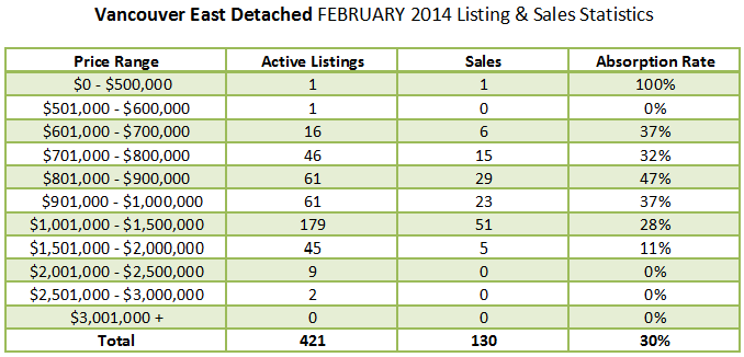 Vancouver Real Estate Market Update