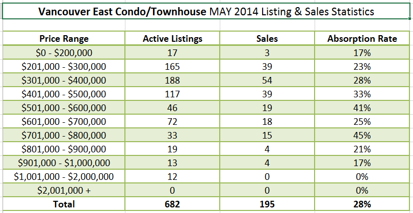 Vancouver Real Estate Market Update