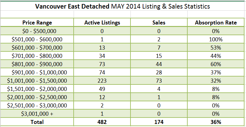 Vancouver Real Estate Market Update