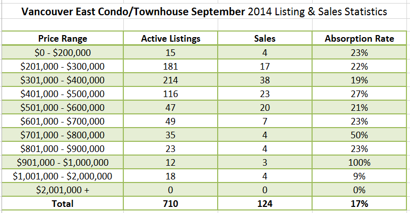 Vancouver Real Estate Market Update