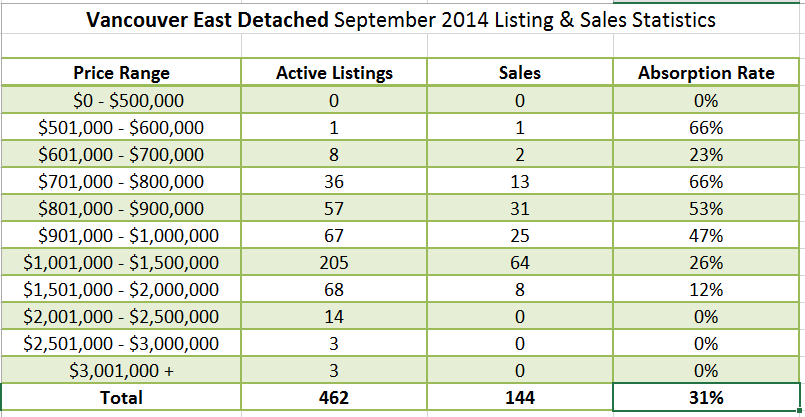 Vancouver Real Estate Market Update