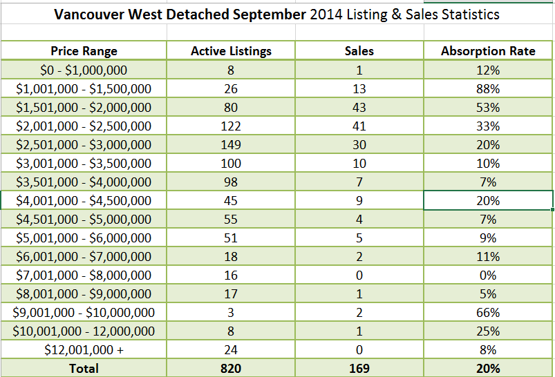 Vancouver Real Estate Market Update