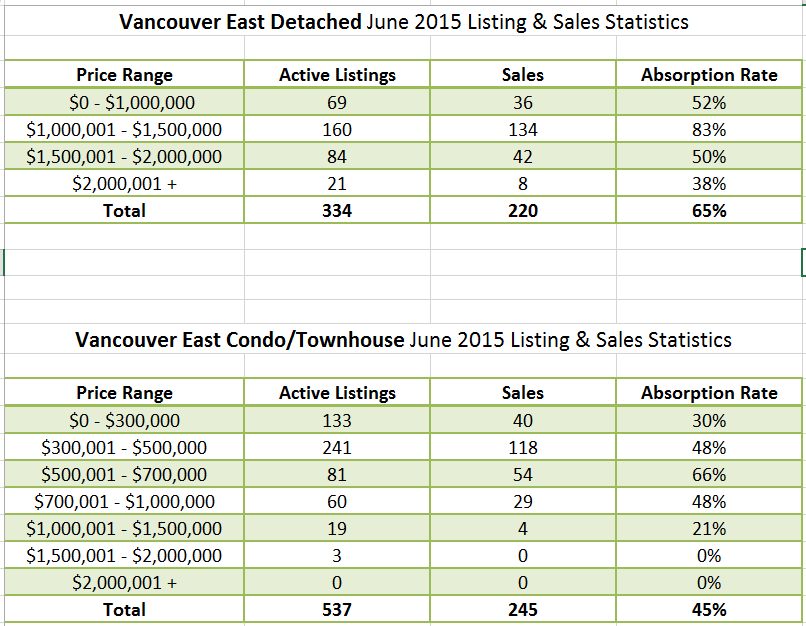 Vancouver Real Estate Market Update