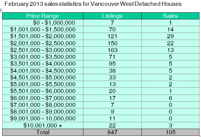 March 2013 Market Review