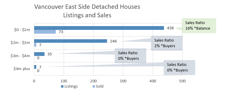 West Side real estate chart