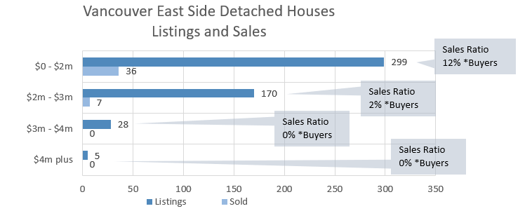 East Vancouver Houses for Sale