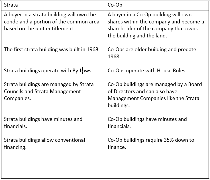 Strata title meaning